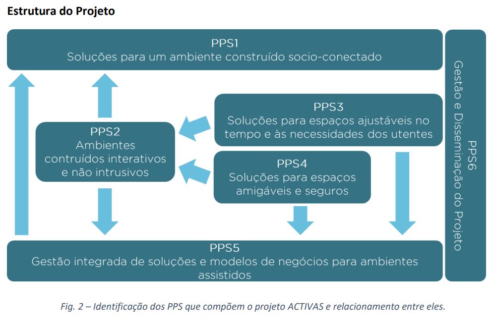 estrutura projeto